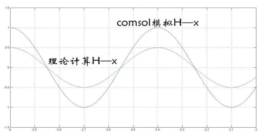 平面波数据点