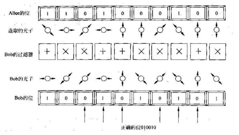 量子4