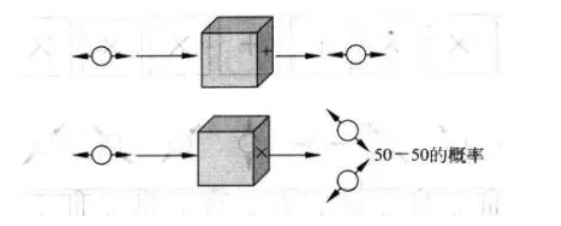 量子2