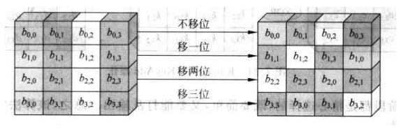 AES-行移位