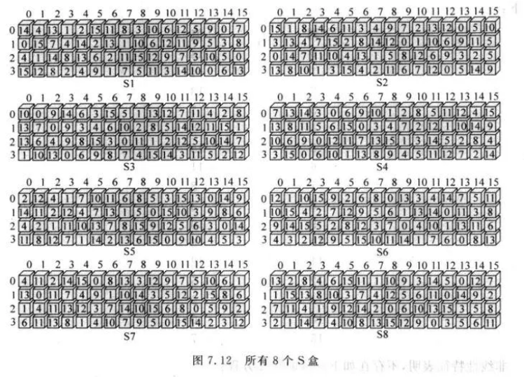 DES-S盒3