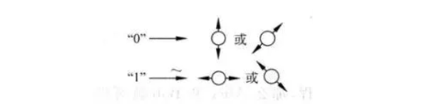 量子3