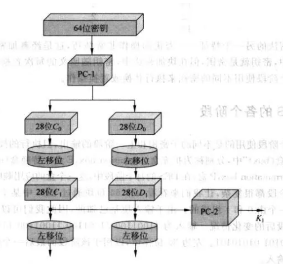 DES密钥
