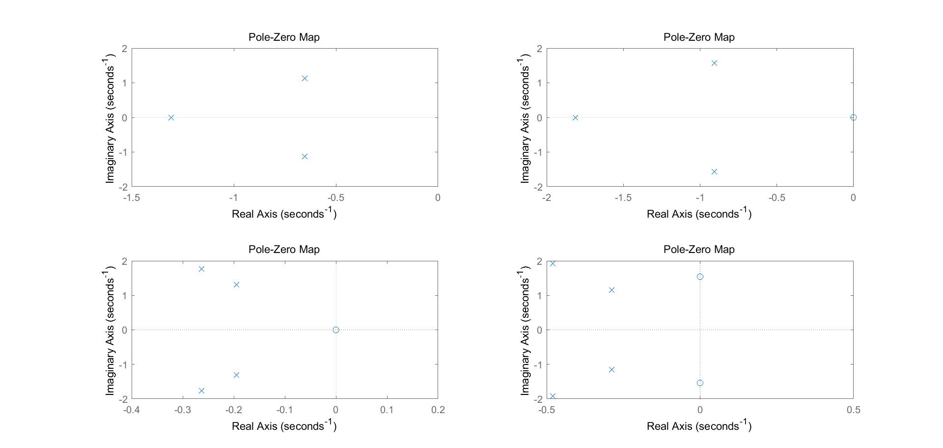 4types_pzmap.jpg