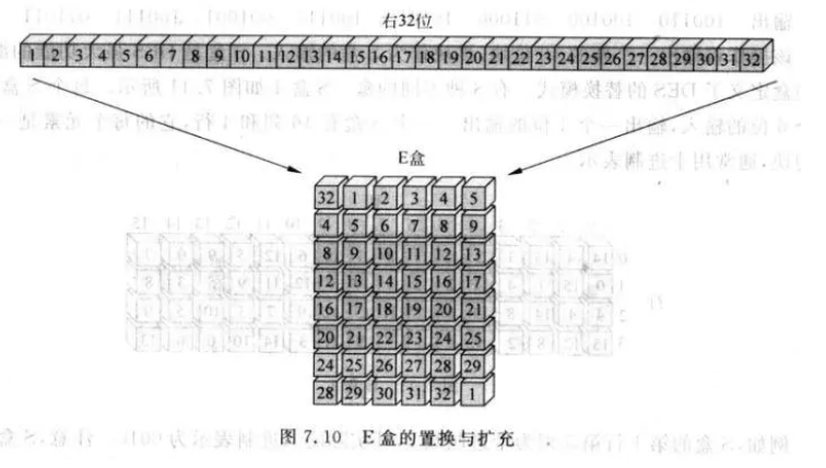 DES-E盒