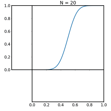 Inverse_Transform_Sampling_Example.gif